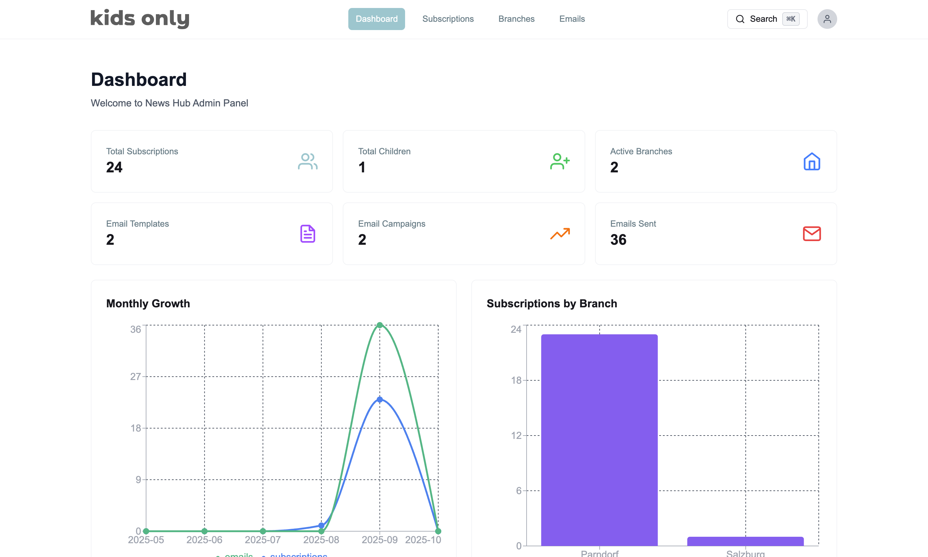 Kids Only - Thumbnail 3